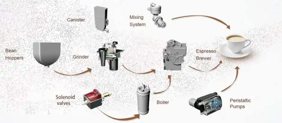 system system