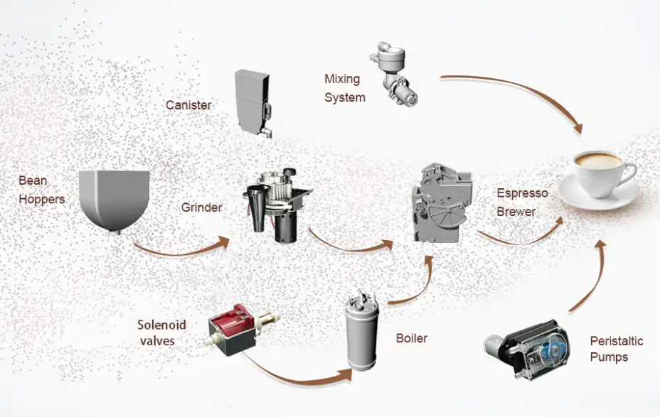 coffee machine system